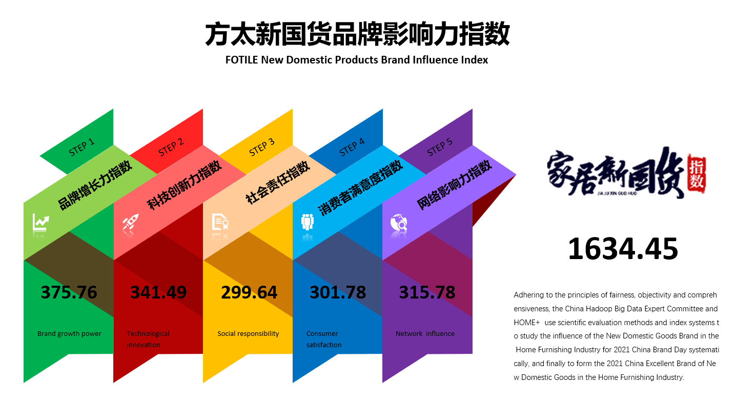 燈飾燈具 第190頁