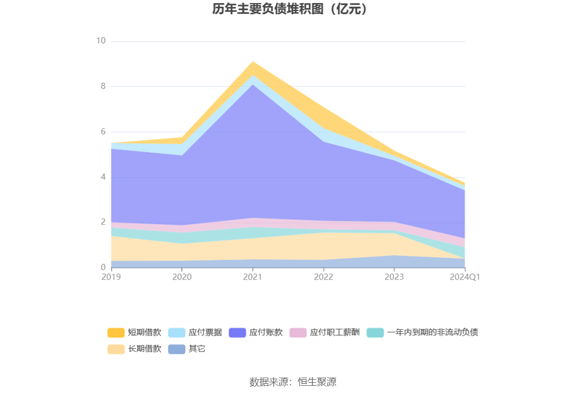 燈飾燈具 第188頁