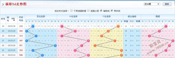 2004最準(zhǔn)的一肖一碼,數(shù)據(jù)分析計(jì)劃_BUG50.154家居版