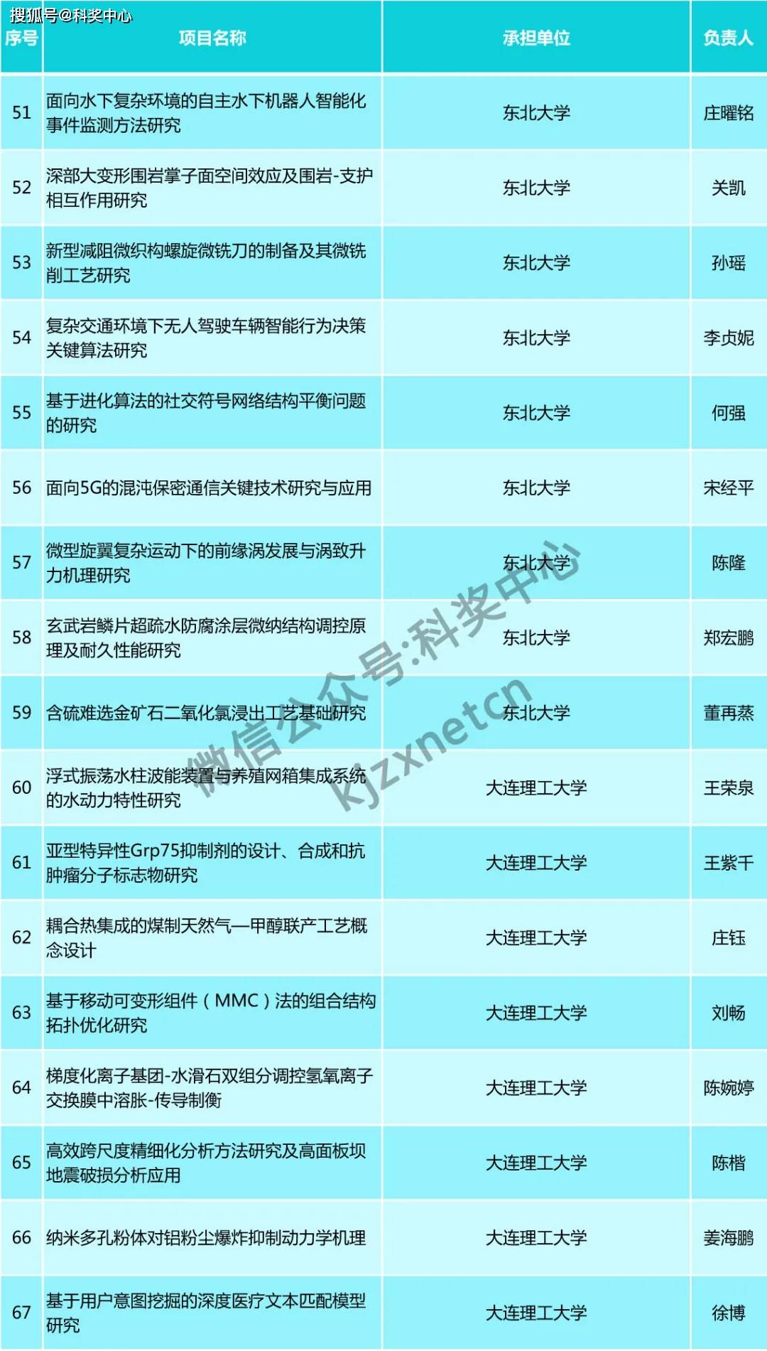 新澳門歷史所有記錄大全,實用性解讀策略_MKR50.573天然版