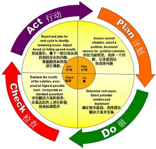 2024年資料免費大全優(yōu)勢,決策支持方案_CEH50.603環(huán)保版