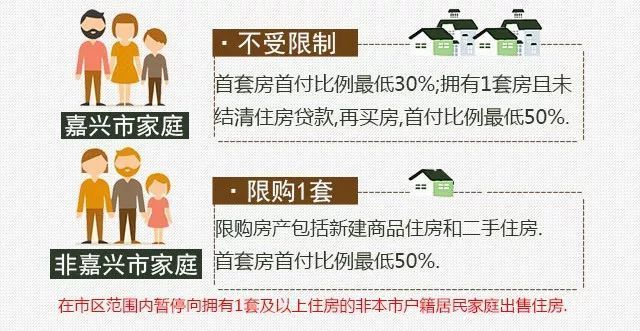 紹興最新限購政策引領未來，開啟智慧安居新篇章