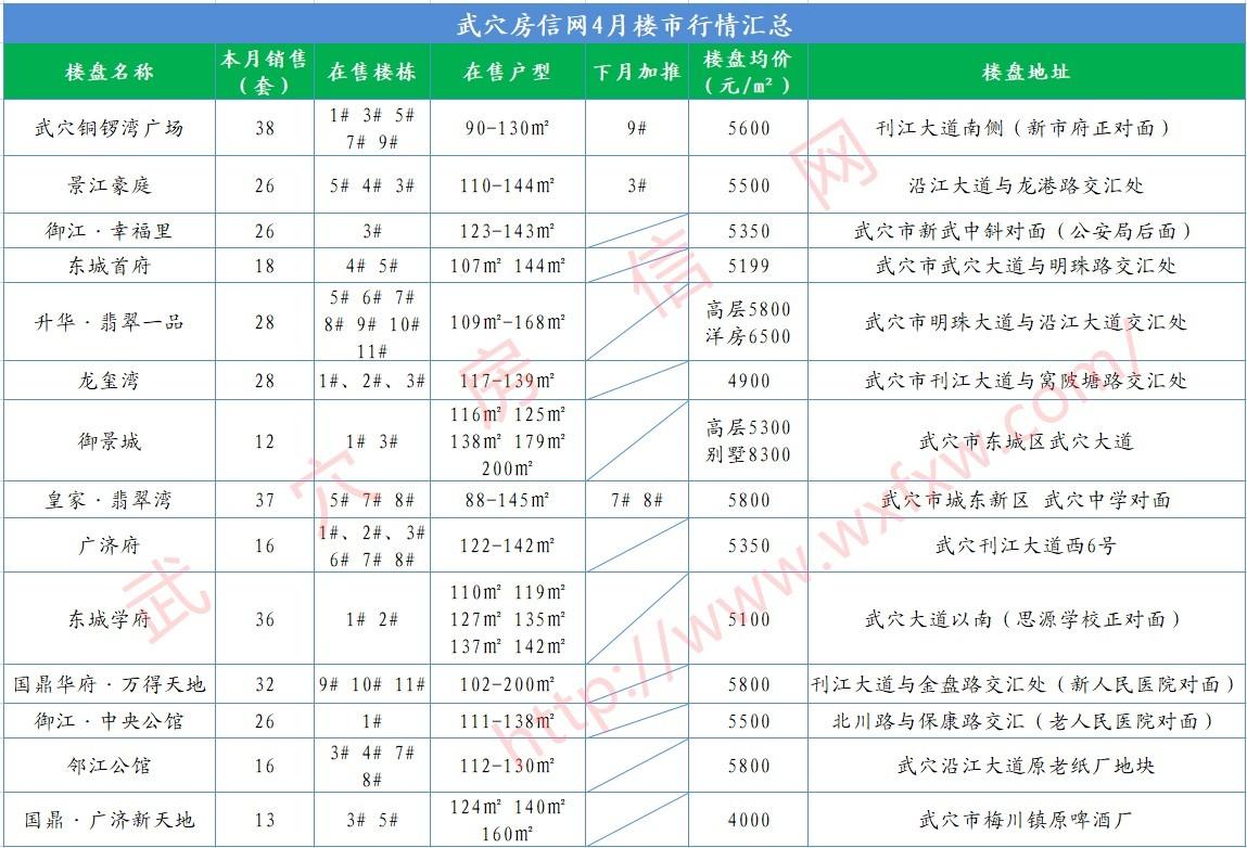 武穴最新房?jī)r(jià)概覽，市場(chǎng)走勢(shì)分析與個(gè)人立場(chǎng)闡述