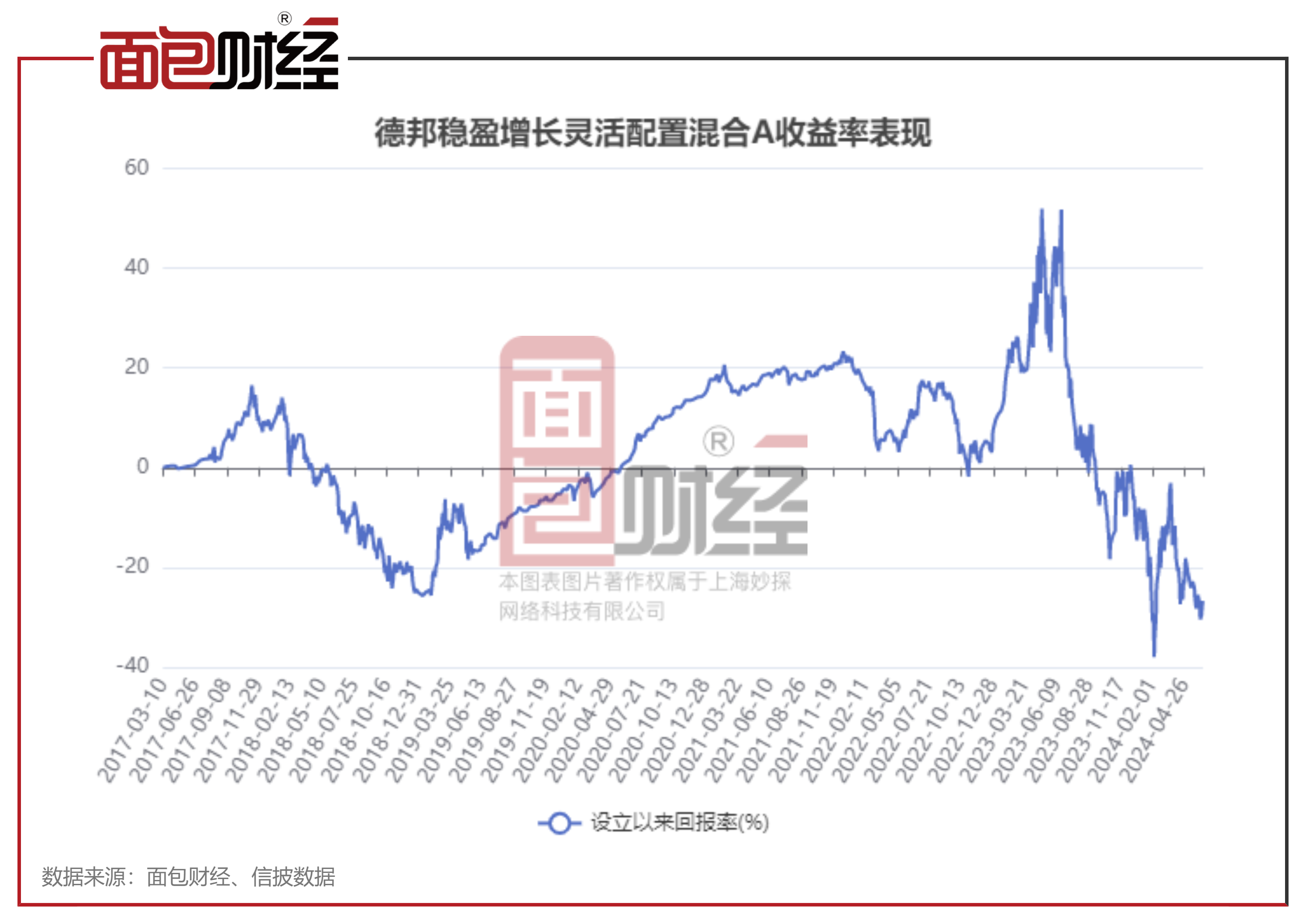 揭秘000236基金最新凈值，你的投資狀況一覽無余