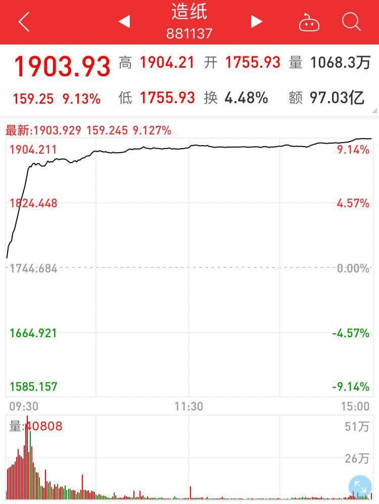 宜賓紙業(yè)最新動(dòng)態(tài)，紙的力量與成長(zhǎng)之路