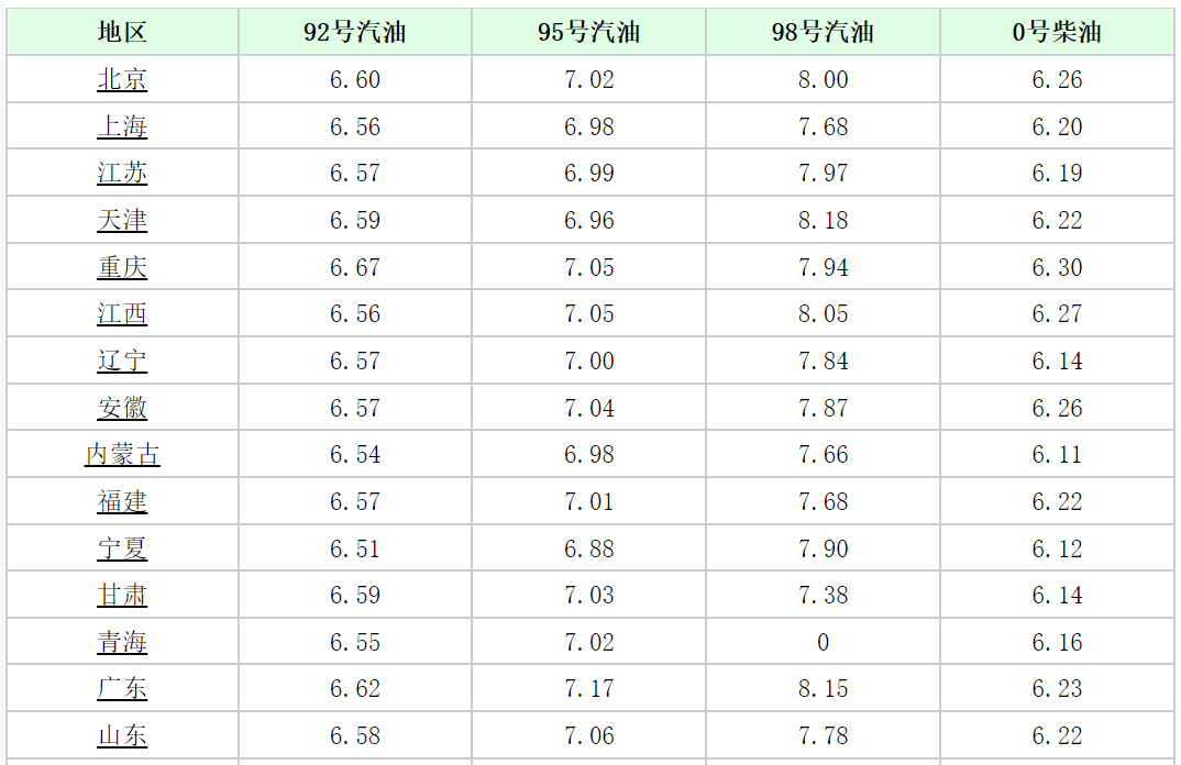 最新日上價格,最新日上價格，觀點論述