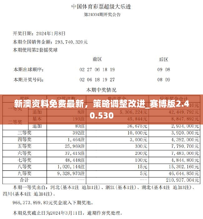 2024新澳門管家婆資料,統計信息解析說明_YRB23.338夢想版