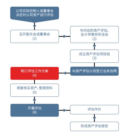 最新成立公司全流程解析，啟動(dòng)創(chuàng)業(yè)夢(mèng)想的必備指南！