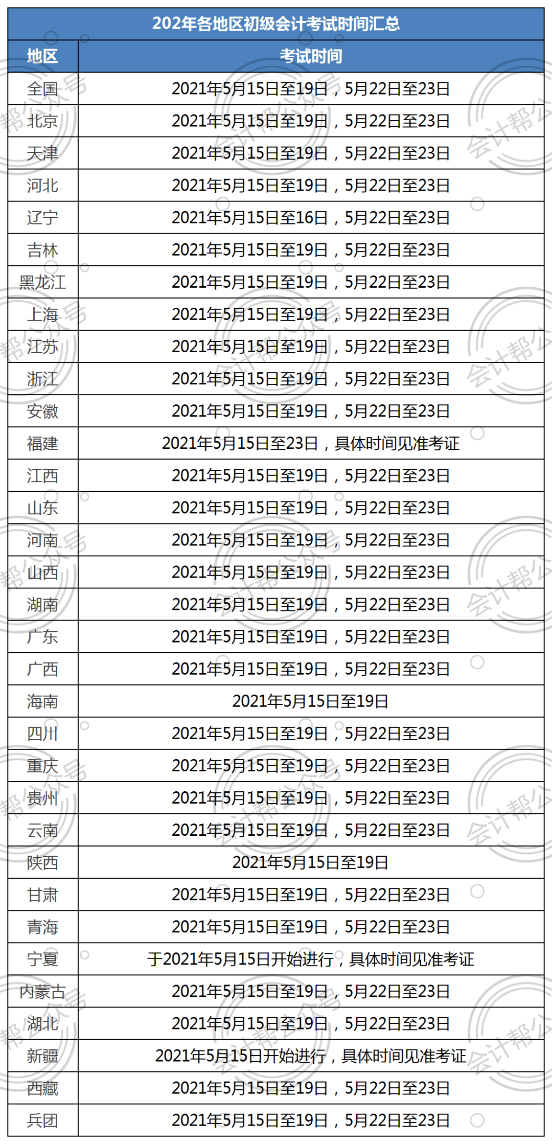 2024年一碼一肖100準確,2024澳門免費精準資料,澳門三肖三碼精準100%,新澳門彩,精細評估方案_HAH23.479直觀版