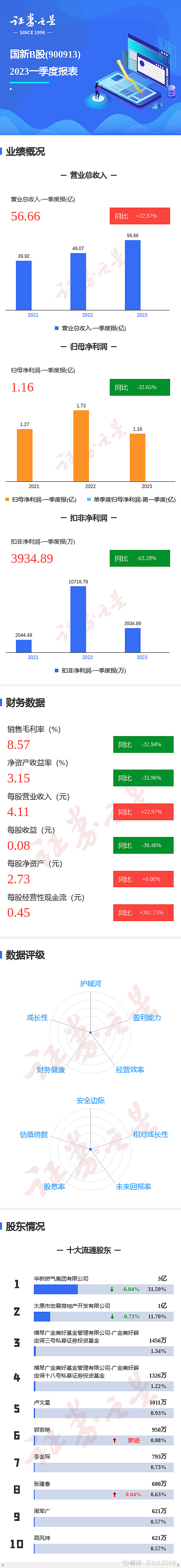 新奧待碼資料免費,穩(wěn)健設計策略_GYT23.649升級版