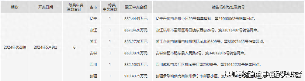 白小姐一肖一碼2024年,全方位操作計劃_FFY23.850閃電版