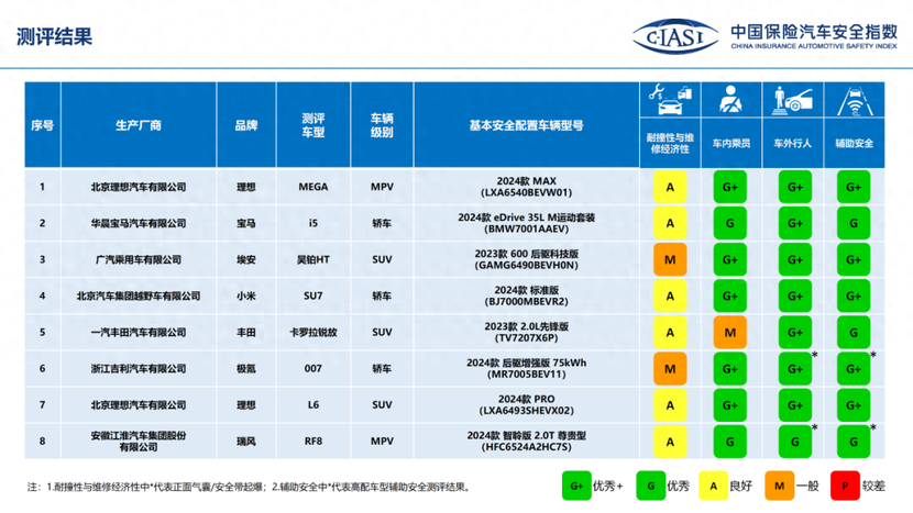 新澳門(mén)小雯資料2024年,相對(duì)評(píng)價(jià)_MXR23.545互助版