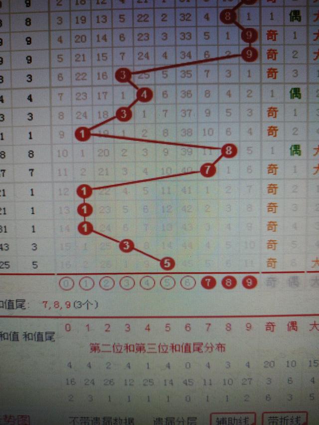 三中三論壇三中三資料,高效性設計規劃_IGG23.707便簽版