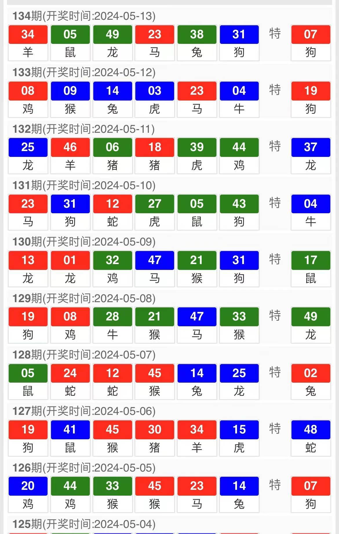 澳門精準12碼中特,統計信息解析說明_YHX23.914便簽版