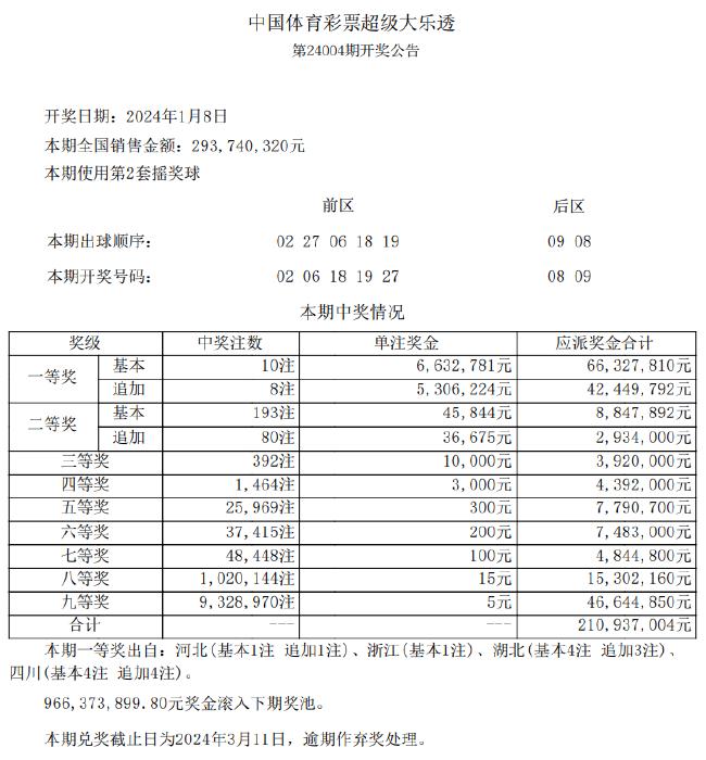 新澳天天開(kāi)獎(jiǎng)免費(fèi)資料查詢1112期,最新答案詮釋說(shuō)明_LVN23.723旗艦設(shè)備版