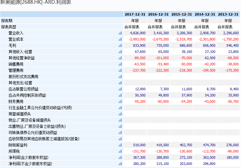 新奧開獎歷史記錄查詢,全面數據分析_VVB23.752精致生活版