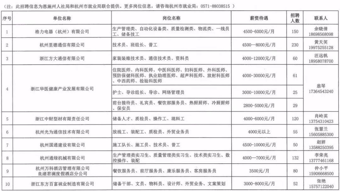 恩施最新招工信息，變化中的機(jī)遇與學(xué)習(xí)與自信的力量探索