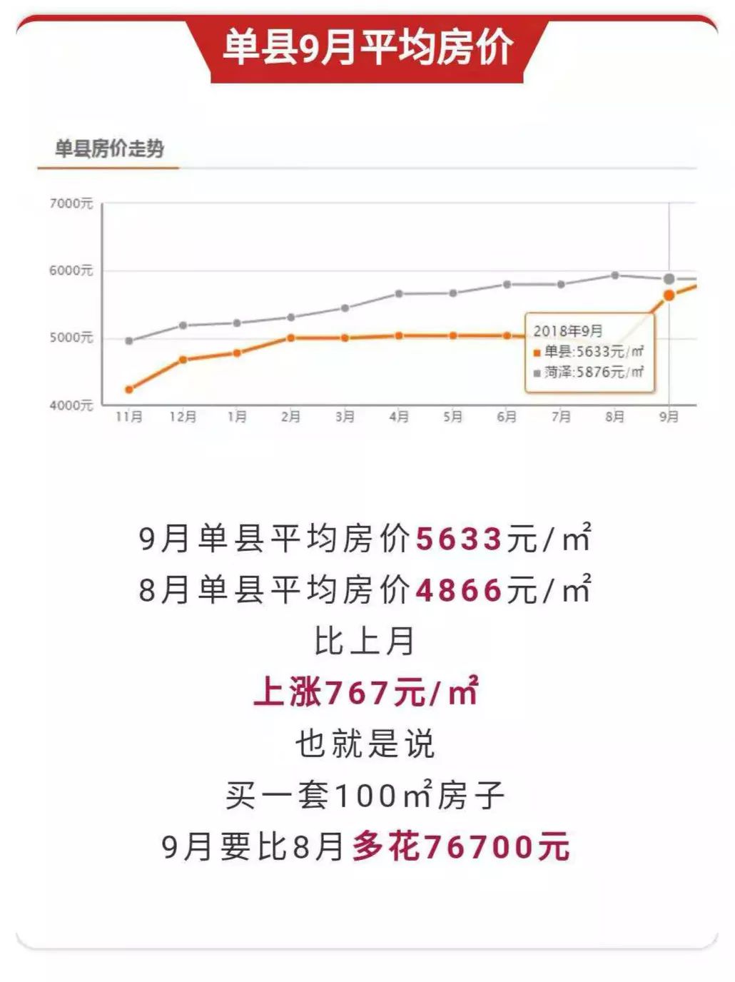 平邑最新房價全面指南與詳解步驟