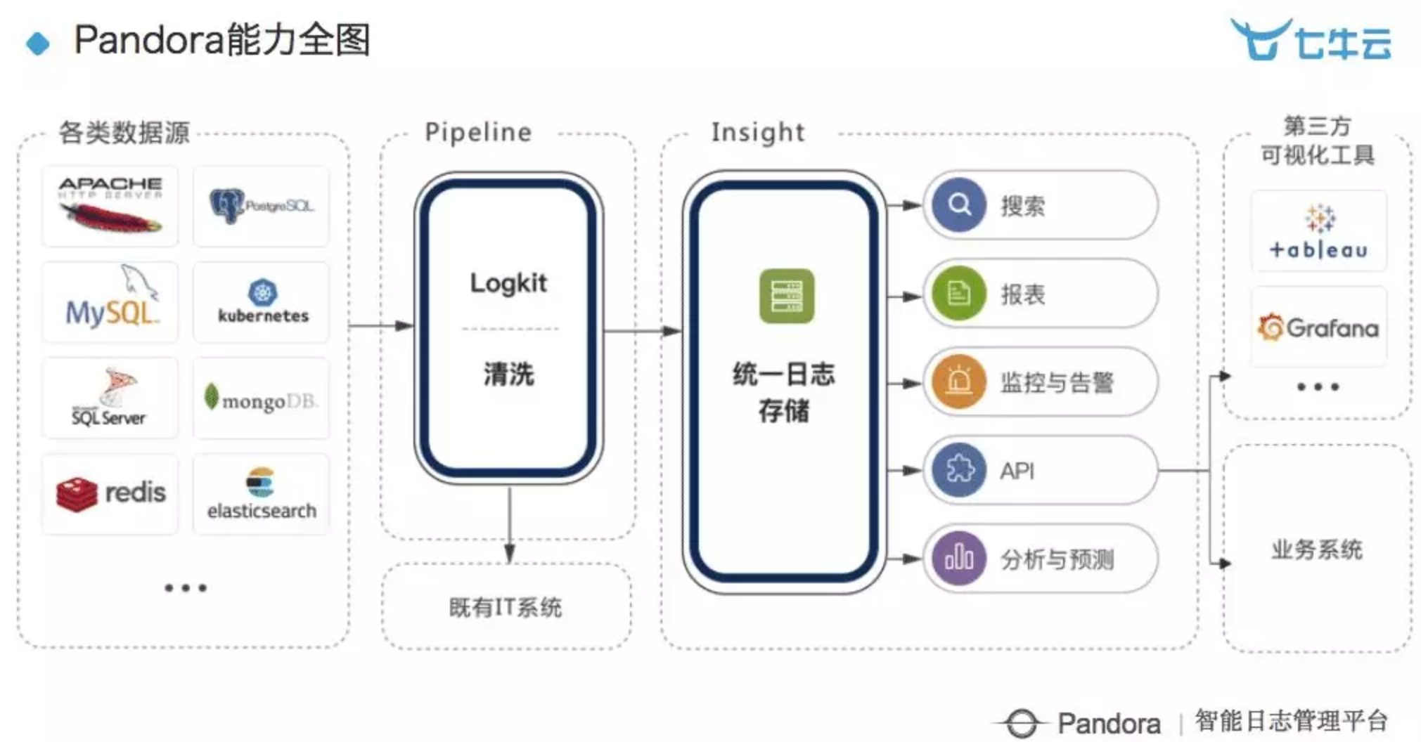 新澳內(nèi)部資料免費(fèi)精準(zhǔn)37b,實(shí)時(shí)數(shù)據(jù)分析_YFL27.955極速版