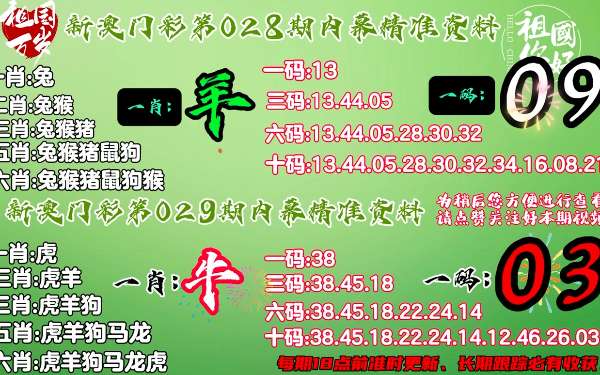 新澳門今日精準(zhǔn)四肖,靈活性執(zhí)行方案_GDV27.768精簡版