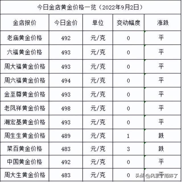 岳陽黃金最新價格，黃金之路的勵志之旅啟程了！