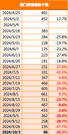 2024澳門精準正版免費大全涵蓋了廣,實證數據分析_QHI27.428專業版