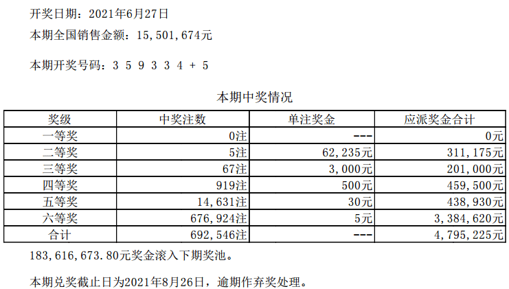 今晚六開彩澳門開獎結果查詢,主成分分析法_HDP27.411硬核版