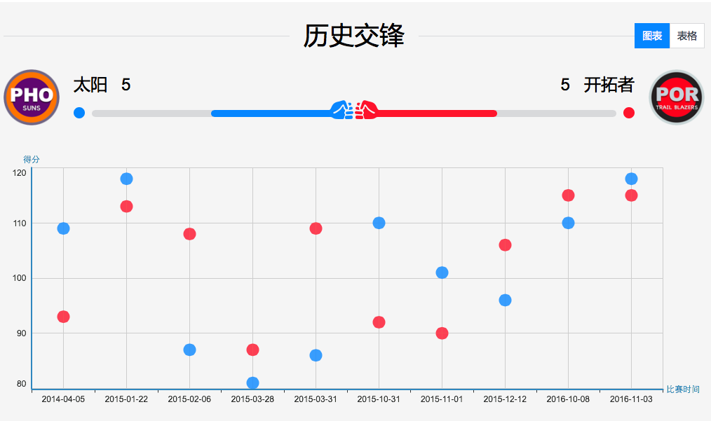 今晚免費公開資料,實時數據分析_HVK27.430家庭版