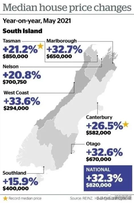 新西蘭最新房價探析，市場現狀、未來展望與房價走勢預測