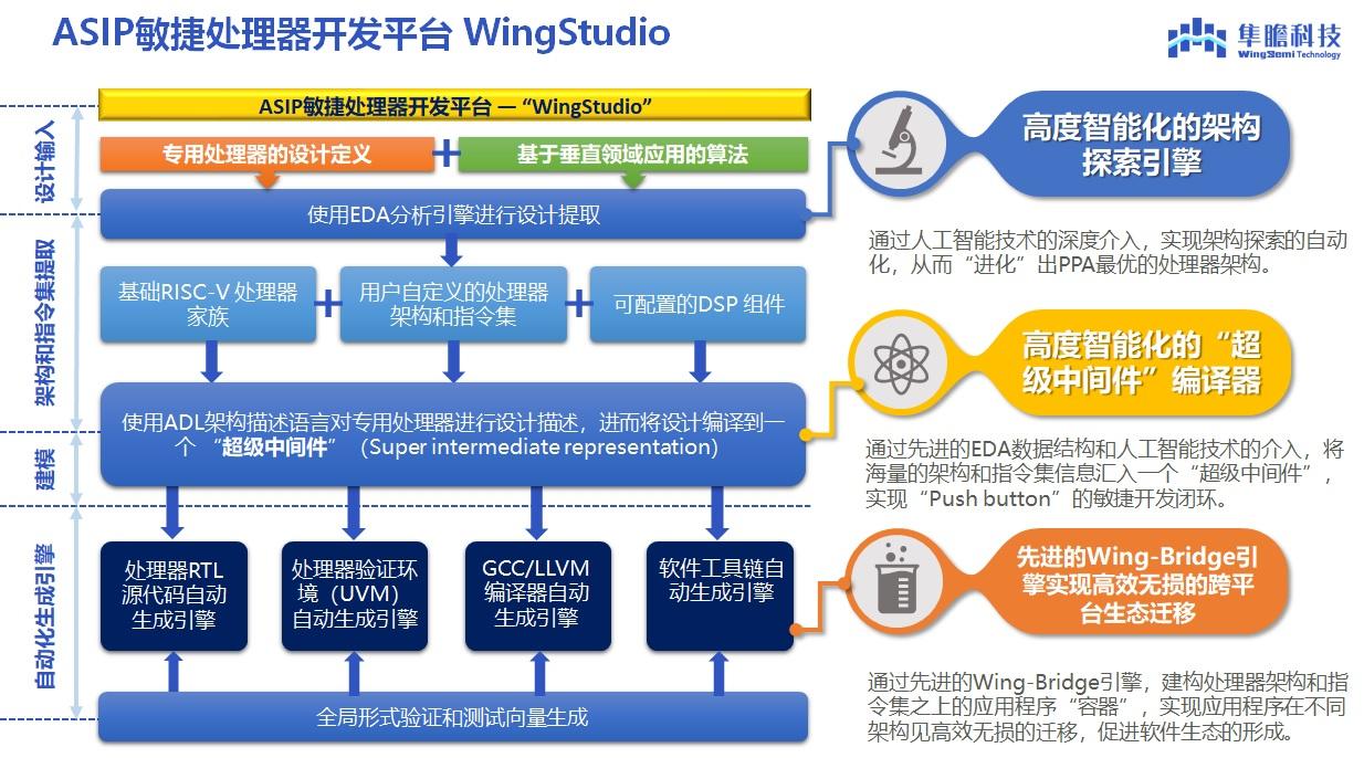 2024全年資料免費大全,創新策略設計_XSP10.957連續版