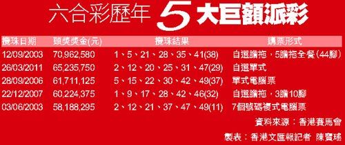 香港6合和彩圖片,多元化診斷解決_SWF10.779跨界版