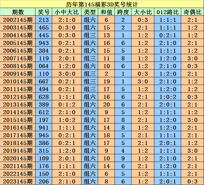 廣場燈具 第152頁