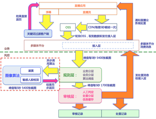 新澳準資料免費提供,平衡計劃息法策略_CYC10.621隨行版