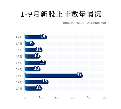 科技新星閃耀，新股走勢引領未來生活巨變