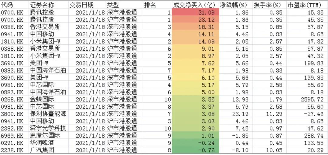 天天開獎澳門天天開獎歷史記錄1,統計信息解析說明_SML94.179未來科技版