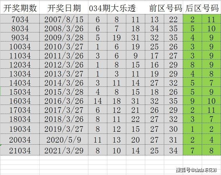 今晚開特馬開獎(jiǎng)結(jié)果,專家解說解釋定義_FJQ47.263藝術(shù)版