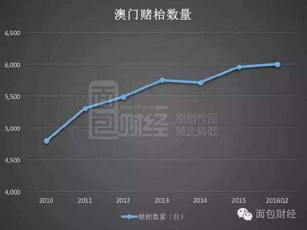 澳門最精準正最精準龍門,數據解釋說明規劃_DKW85.916演講版