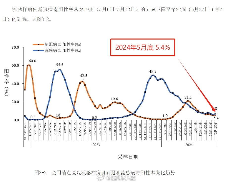 2024年11月份新病毒頭暈,執(zhí)行驗(yàn)證計(jì)劃_FZQ94.290變革版