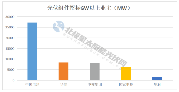 啟程探索自然寶藏與內(nèi)心寧?kù)o，光伏組件最新報(bào)價(jià)匯總