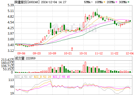 延長(zhǎng)化建最新行情下的驚喜探索，小巷特色小店揭秘