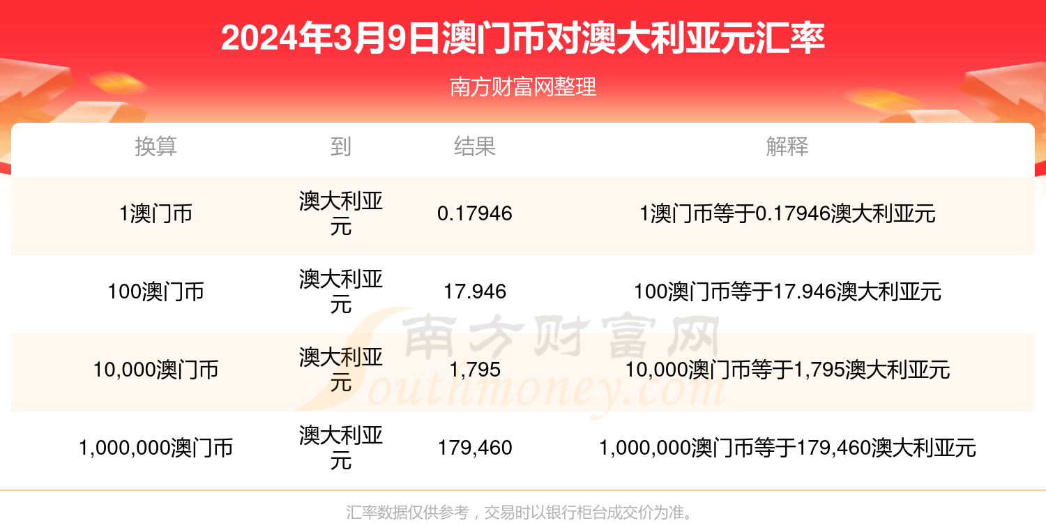 今天新澳門開獎結果查詢,數據分析計劃_KBM85.707演講版