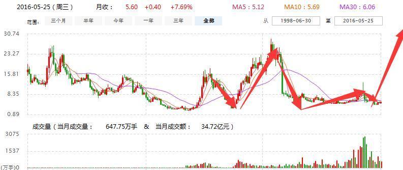 最新消息與溫馨日常，聚焦002344動態