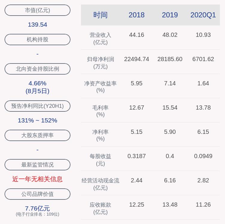 萊寶高科最新公告發(fā)布，更新內(nèi)容搶先看