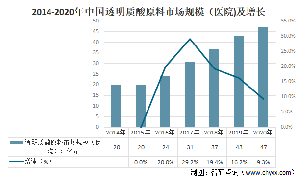 LED光源 第84頁