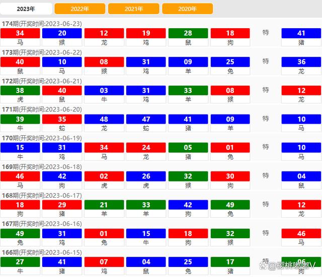 澳門特馬今期開獎結果2024年記錄,統,數據驅動方案_SQG83.812體現版