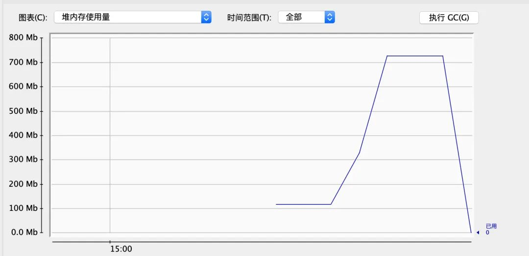 今晚9點30開鼠,實時數據分析_ZGX85.208中級版