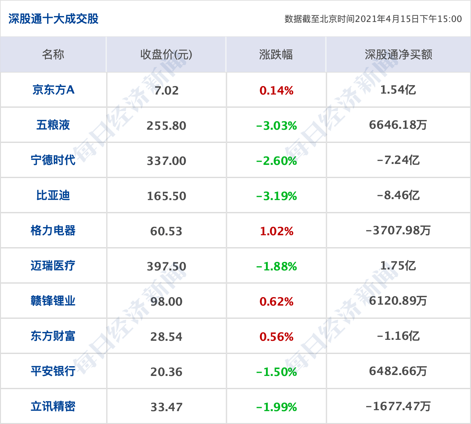 LED光源 第77頁