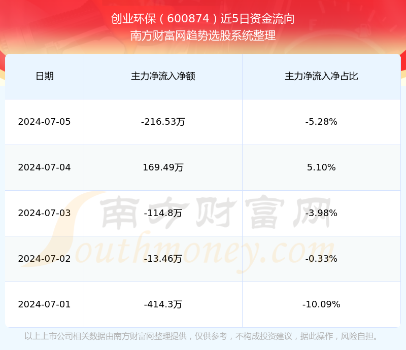 小李聚焦環保創業股票，研究市場動態，探尋投資機遇