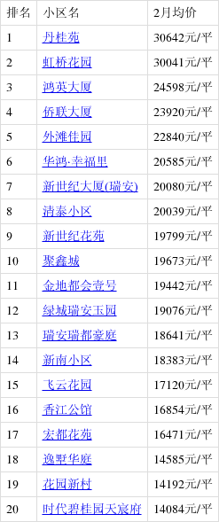 塘下最新房價探索，理想家園的揭秘與發(fā)現(xiàn)！