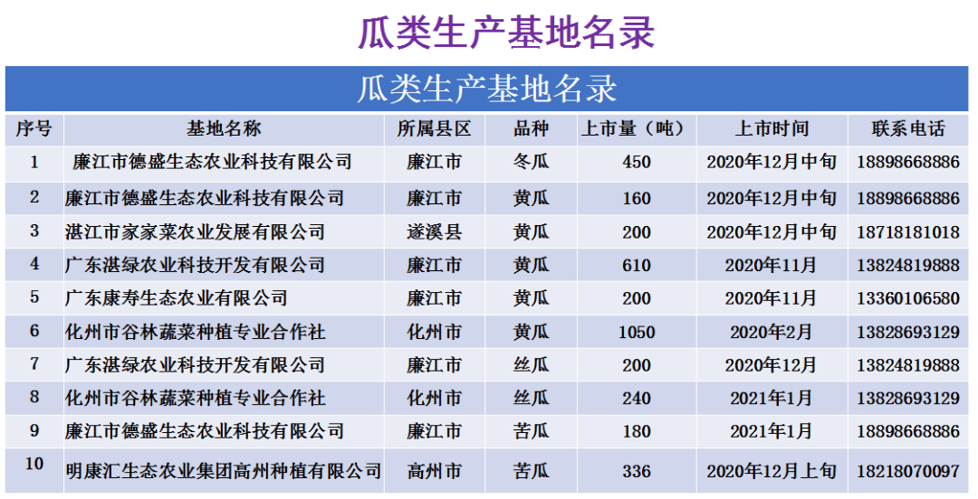 廣東八二站免費查詢資料站,決策支持方案_EJS85.577采購版